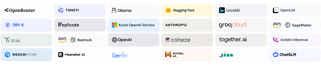 „Dify“ palaikomų modelių tiekėjai – OpenAI, Anthropic, Google Gemini, Hugging Face, Ollama ir kiti