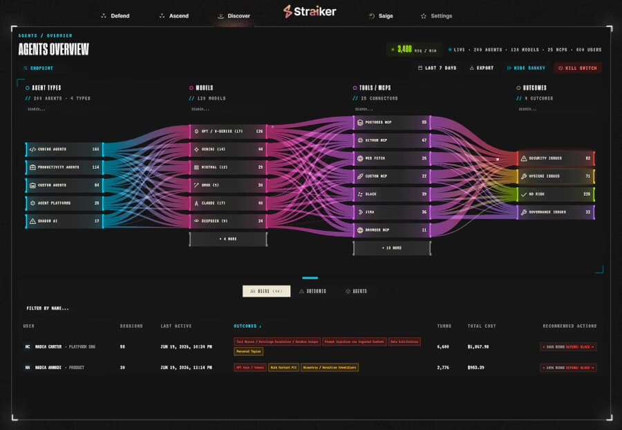„Straiker“ pritraukė 64 mln. USD: AI agentų saugumas tampa atskira industrija