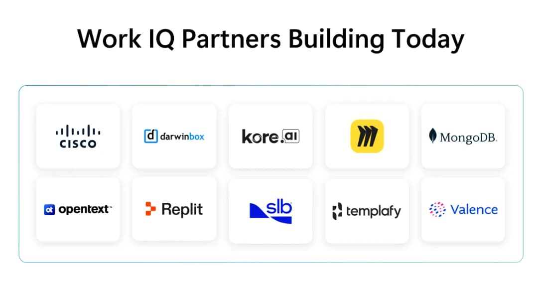 Work IQ partnerių logotipai: Cisco, Darwinbox, Kore.ai, Miro, MongoDB, OpenText, Replit, SLB, Templafy, Valence